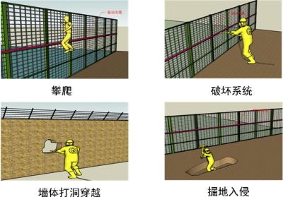 宁城县周界防范报警系统四号