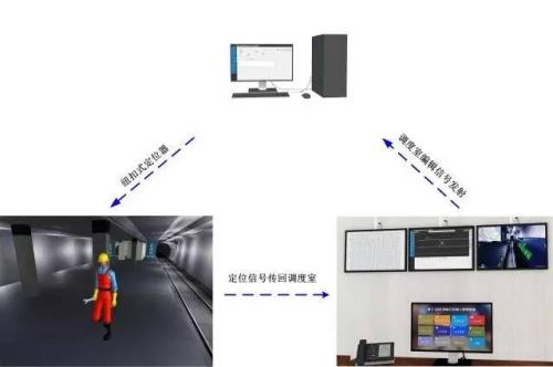 宁城县人员定位系统三号