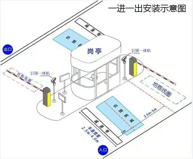 宁城县标准车牌识别系统安装图