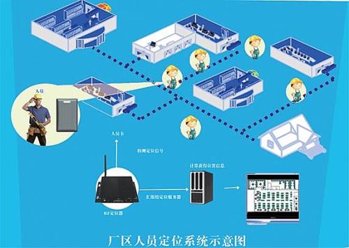 宁城县人员定位系统四号