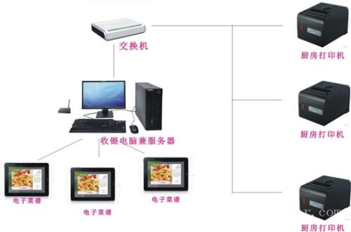 宁城县收银系统六号