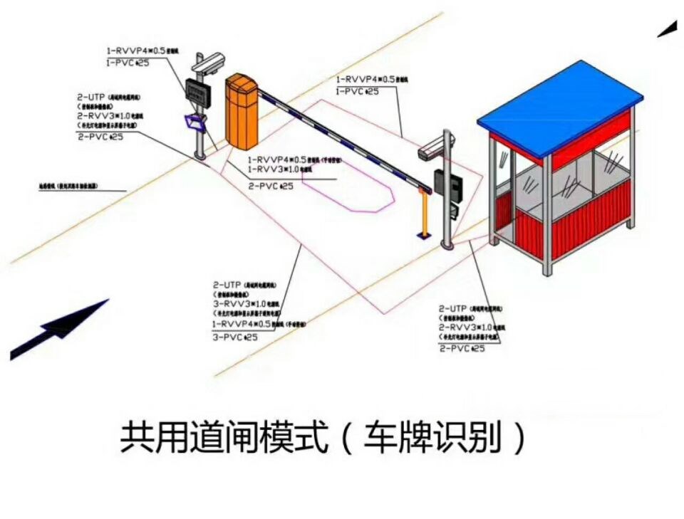 宁城县单通道车牌识别系统施工