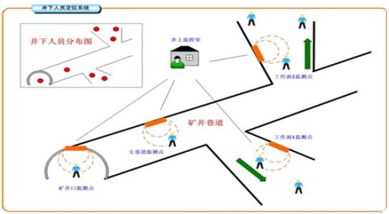 宁城县人员定位系统七号