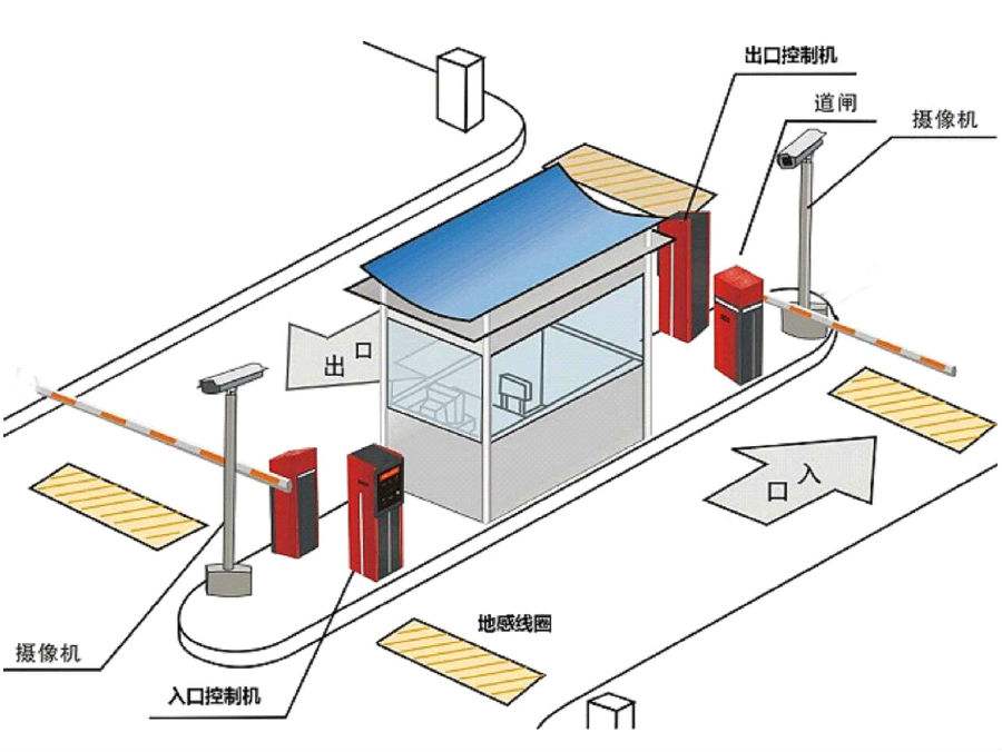 宁城县标准双通道刷卡停车系统安装示意